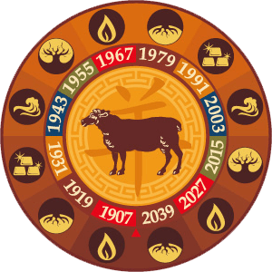 Dịch vụ xem ngày